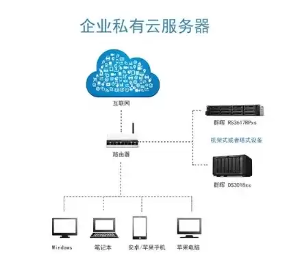 个人云服务器有什么用，个人服务器和云服务器的区别