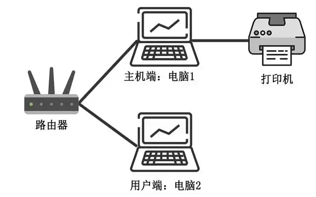 两台主机能否直接通信，两台主机办公很麻烦吗知乎