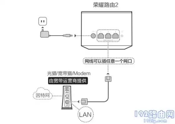 华为路由器搭建服务器，华为路由器怎么设置虚拟服务器