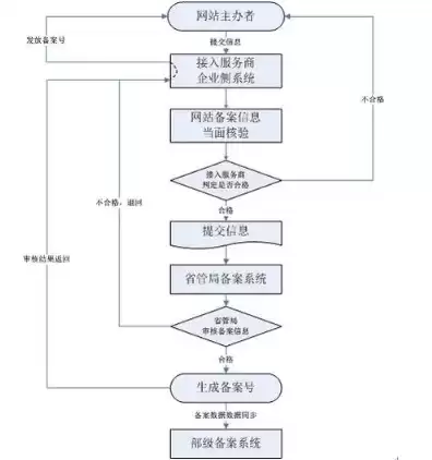 公司注册网上域名流程图，公司注册网上域名流程