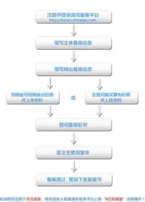 公司注册网上域名流程图，公司注册网上域名流程