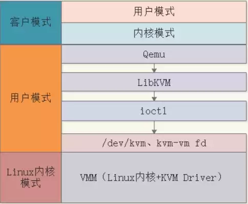 kvm 虚拟机，kvm虚拟机以哪种方式运行