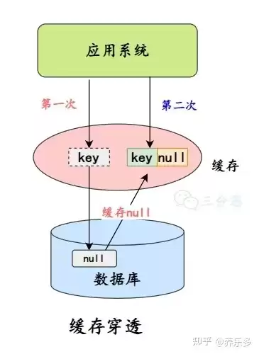 对象存储和数据块存储空间，对象存储与块存储可以同时用吗