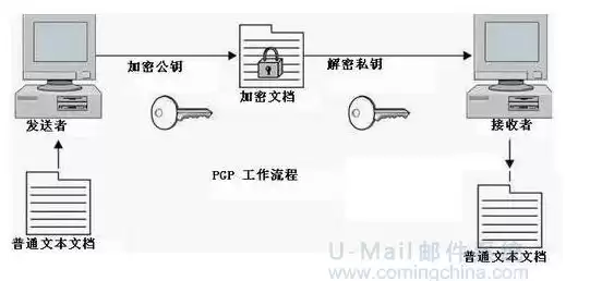 服务器密码机工作原理是什么，服务器密码机工作原理