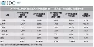 idc服务器市场占有率报告2020，2023年idc中国服务器市场报告