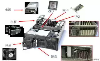服务器的硬件配置，服务器硬件组成图