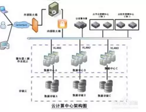 云主机可用性分几个等级，关于云主机使用的硬盘类型