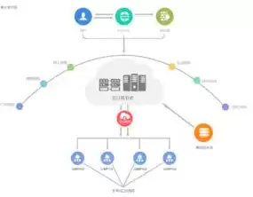 云主机可用性分几个等级，关于云主机使用的硬盘类型