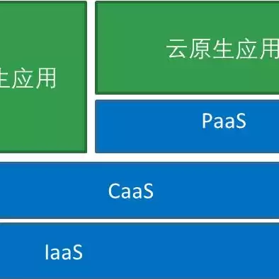 云服务器是云主机吗，云服务器实际是物理机吗知乎