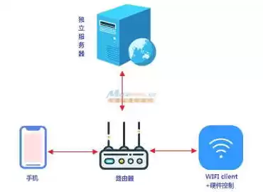 独立服务器名词解释，独立服务器是什么意思