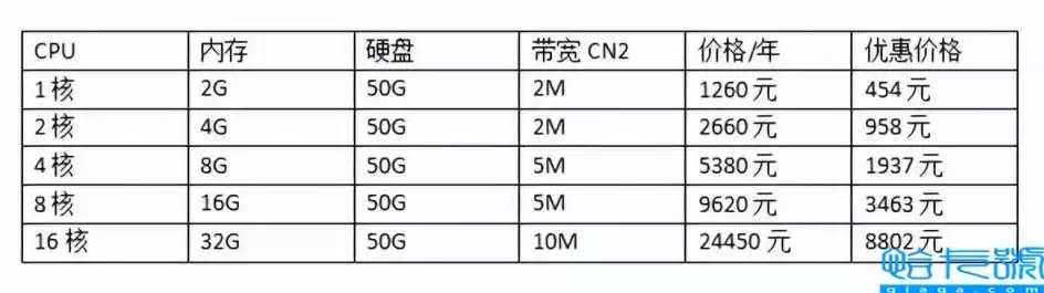 云服务器贵吗，云服务器成本一览表