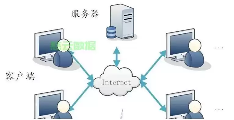 服务器怎么设置网络连接，服务器联网怎么设置