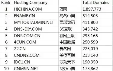 哪个注册域名排名好，哪里注册域名最安全可靠最好