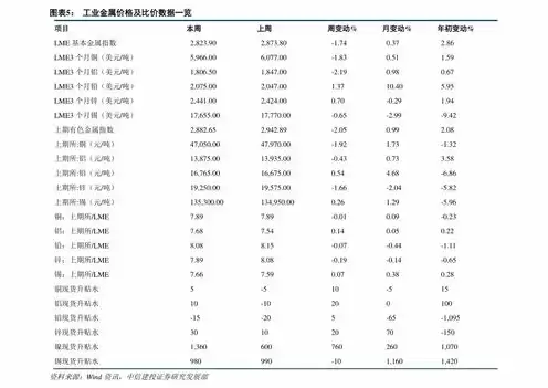 云服务器报价单，云服务器造价