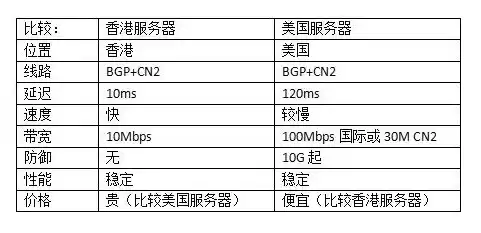 香港服务器试用，香港服务器免费申请