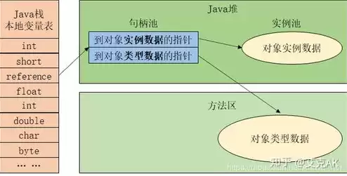 对象存储服务支持哪些使用方式，对象存储的计费项目