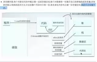 对象存储服务支持哪些使用方式，对象存储的计费项目