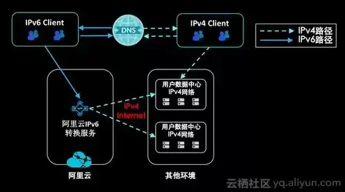 云服务器的ip是公网ip吗，云服务器有ip地址吗怎么查询