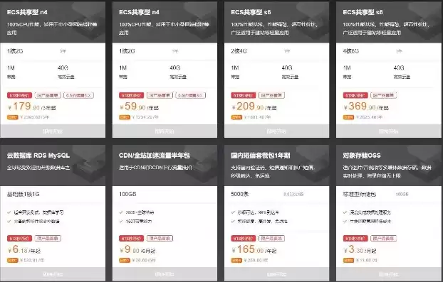 阿里云服务器报价明细怎么查，阿里云服务器报价