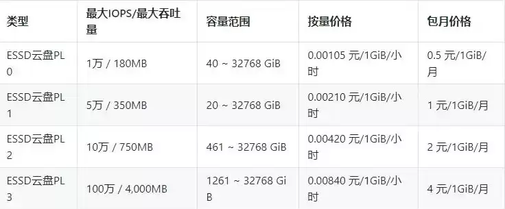 阿里云服务器报价明细怎么查，阿里云服务器报价