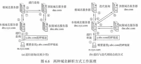 域名服务器上存放着internet主机的( )，域名服务器上存放着internet主机的