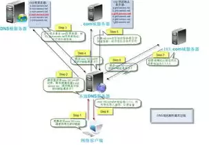 域名服务器上存放着internet主机的( )，域名服务器上存放着internet主机的