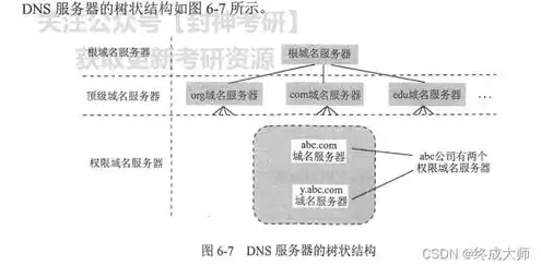 域名服务器上存放着internet主机的( )，域名服务器上存放着internet主机的