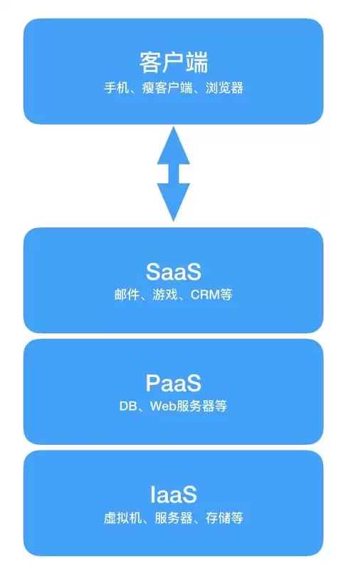 云计算服务器在哪，中国的云计算服务器