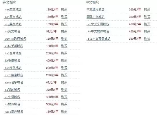 万网域名注册信息查询，万网注册域名多少钱