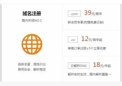 万网域名注册信息查询，万网注册域名多少钱