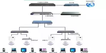 家庭服务器装什么系统，家庭服务器可以干嘛