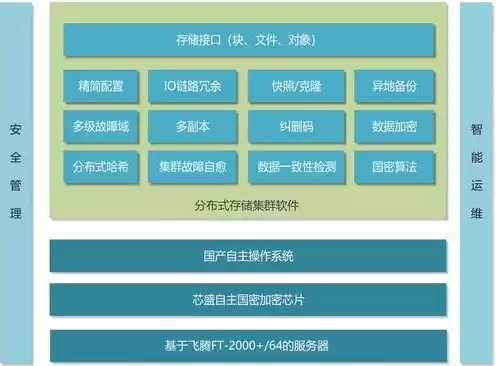 分布式存储 对象存储区别，分布式对象存储有哪些特点