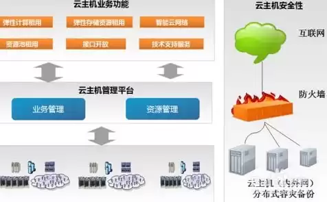 云服务器哪个好?，云服务器选择哪个好