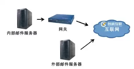 邮箱服务器在哪里管理的，邮箱服务器在哪里