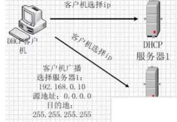 dhcp服务器配置步骤，dhcp服务器ip怎么设置