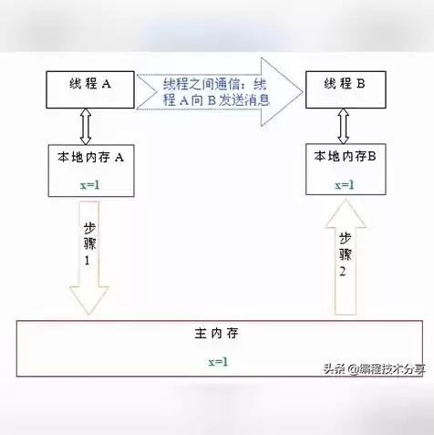 java获取服务器ip为127.0.0.1