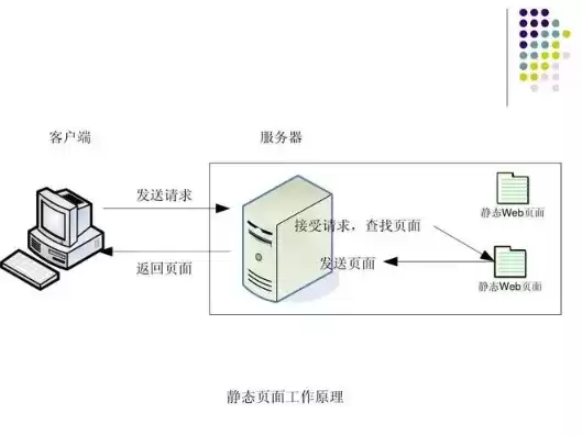 服务器密码机工作原理，服务器密码机应用场景