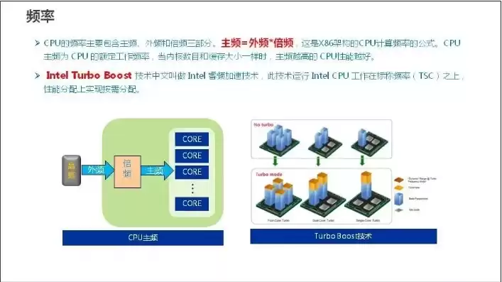 服务器的配置与管理，服务器配置与管理知识总结怎么写