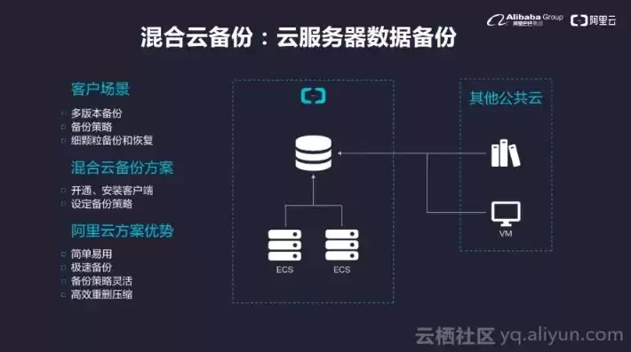 云服务器平台安装教程，云服务器平台安装