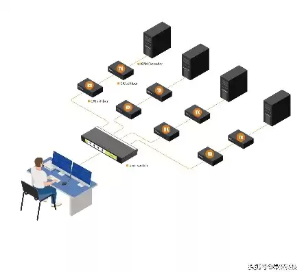 安装kvm需要的包，安装和部署kvm的主要步骤是什么