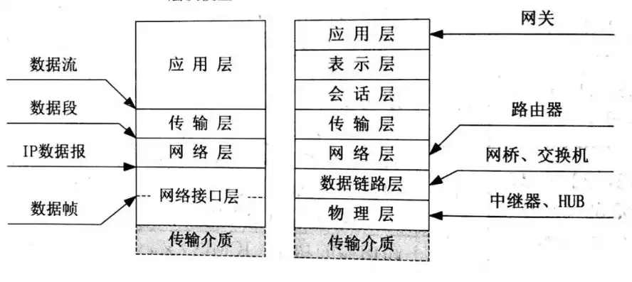 路由器是一种用于网络互连的计算机设备,它工作在osi，路由器是网络中专门用来寻找路径的一种网络服务器