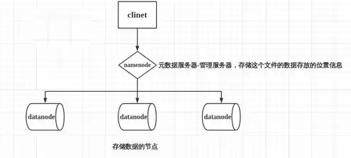 分布式存储是对象存储吗为什么，分布式存储是对象存储吗