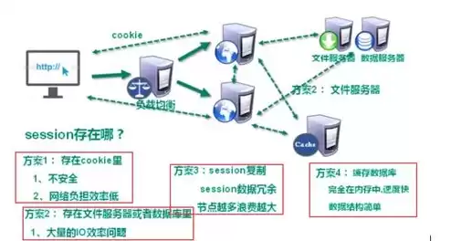 分布式存储是对象存储吗为什么，分布式存储是对象存储吗