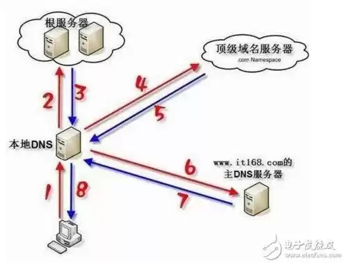 服务器物理位置，服务器物理地址是什么意思