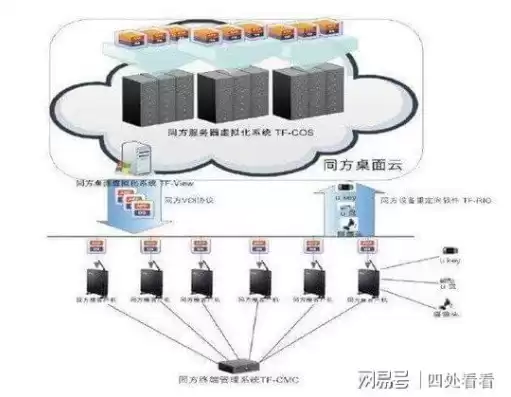 云服务器机房怎么控制网络，云服务器机房怎么控制