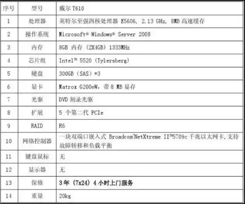 戴尔服务器配置管理口，戴尔服务器配置清单