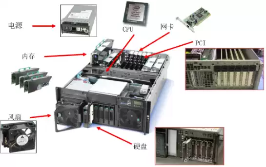 服务器的基本概念有哪些，服务器的基本概念