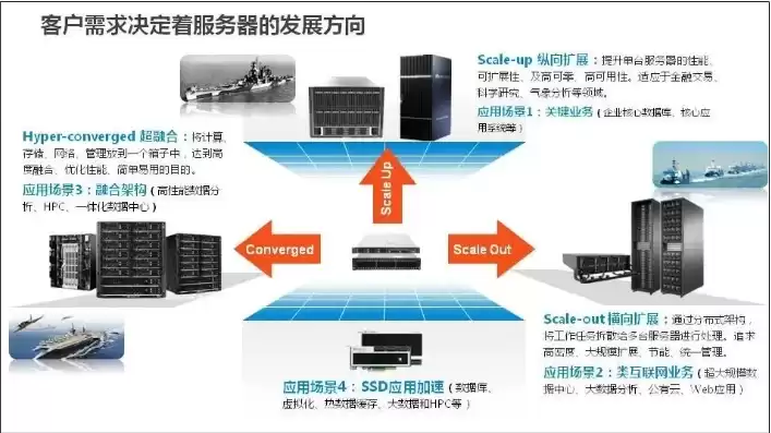 服务器的基本概念有哪些，服务器的基本概念