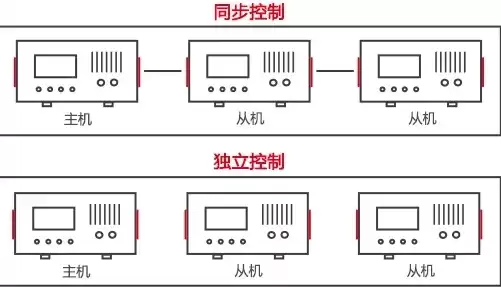 一台主机两台显示器显示器独立运行，一台主机两个显示器独立控制