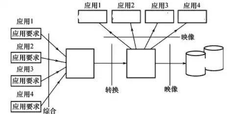 对象存储结构组成部分，对象存储能存储结构化数据吗为什么不能存放